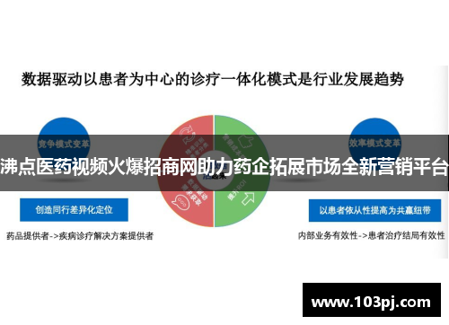 沸点医药视频火爆招商网助力药企拓展市场全新营销平台